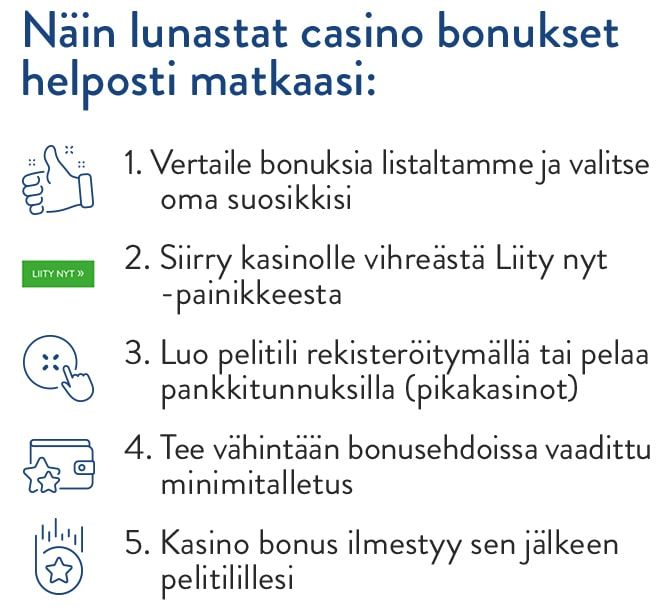 Näin lunastat casino bonukset helposti matkaasi Näin lunastat casino bonukset helposti matkaasi